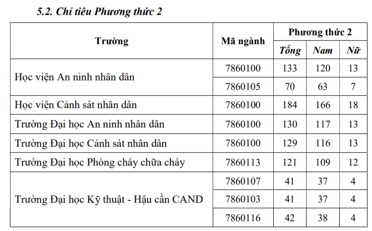 Trường công an tuyển sinh đào tạo văn bằng 2 với người đã tốt nghiệp ĐH Trường công an tuyển sinh đào tạo văn bằng 2 với người đã tốt nghiệp ĐH