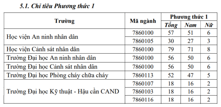Trường công an tuyển sinh đào tạo văn bằng 2 với người đã tốt nghiệp ĐH Trường công an tuyển sinh đào tạo văn bằng 2 với người đã tốt nghiệp ĐH
