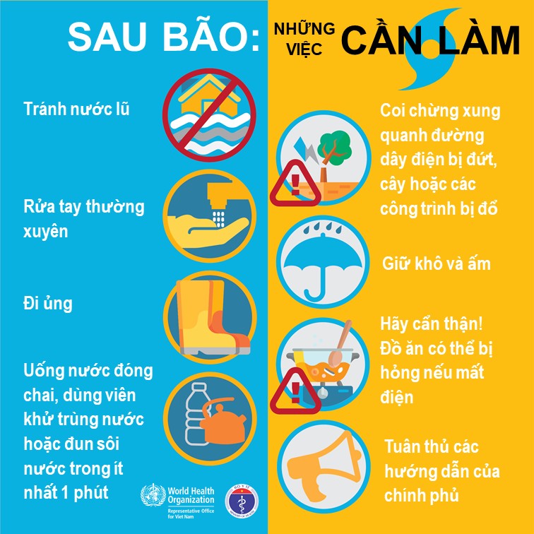 Infographic: Những việc cần làm sau bão và lưu ý đảm bảo an toàn thực phẩm, y tế