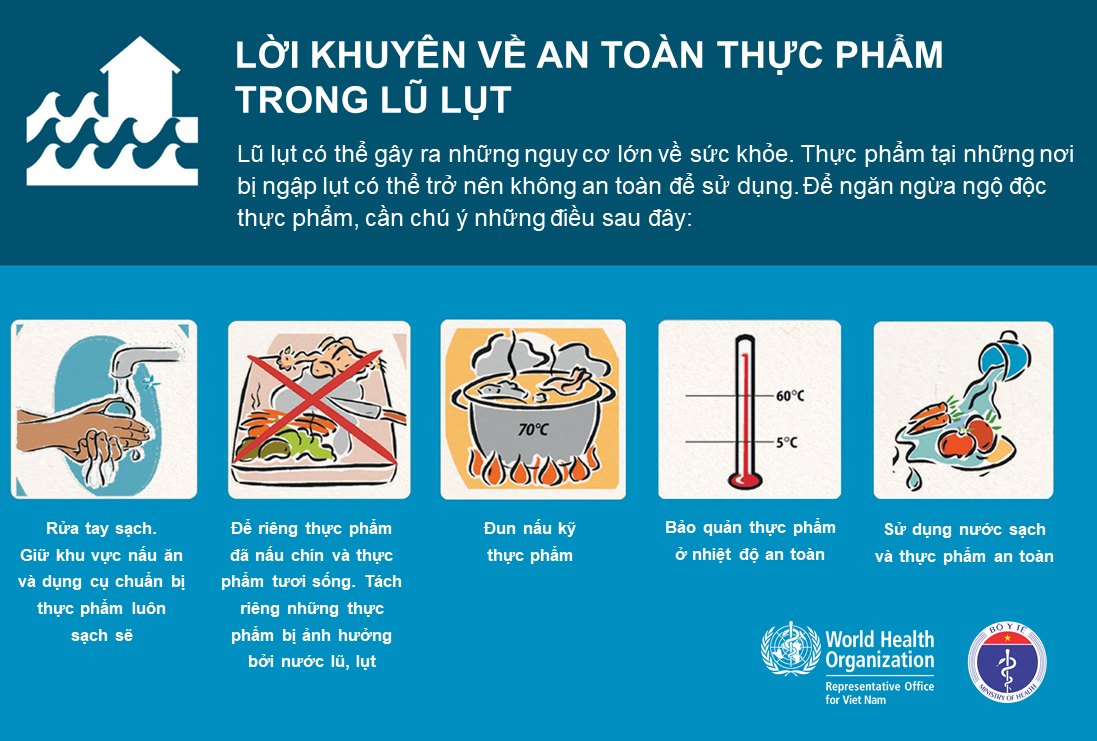 Infographic: Những việc cần làm sau bão và lưu ý đảm bảo an toàn thực phẩm, y tế