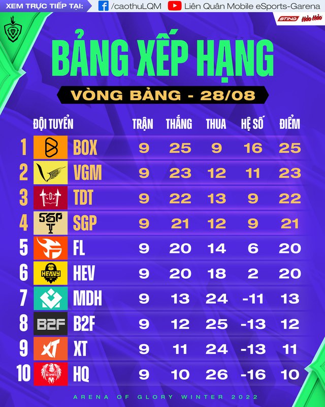 Saigon Phantom vùng lên mạnh mẽ: Sự trở lại của nhà vua! - Ảnh 1. Saigon Phantom vùng lên mạnh mẽ: Sự trở lại của nhà vua! - Ảnh 1.