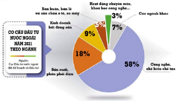 Tham gia chuỗi cung ứng thông qua FDI: Hút FDI vào lĩnh vực thế mạnh