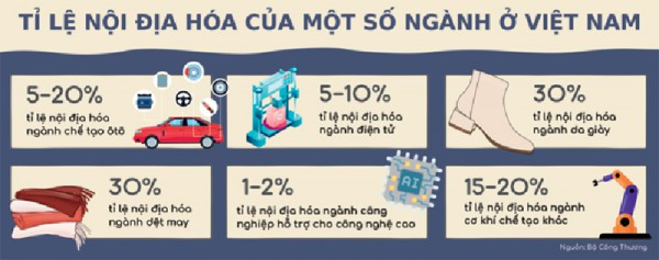 Tham gia chuỗi cung ứng thông qua FDI: Trung Quốc “làm chủ” chuỗi giá trị