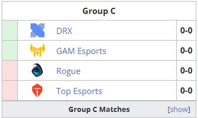 Đại diện số 2 Việt Nam dừng bước ở Vòng Khởi Động CKTG 2022 - Ảnh 3.