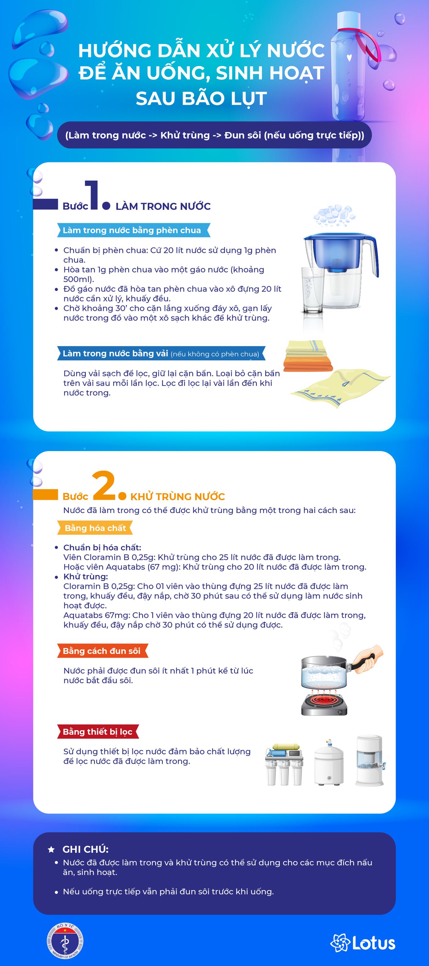 Khuyến cáo xử lý môi trường và nguồn nước sau bão, lụt