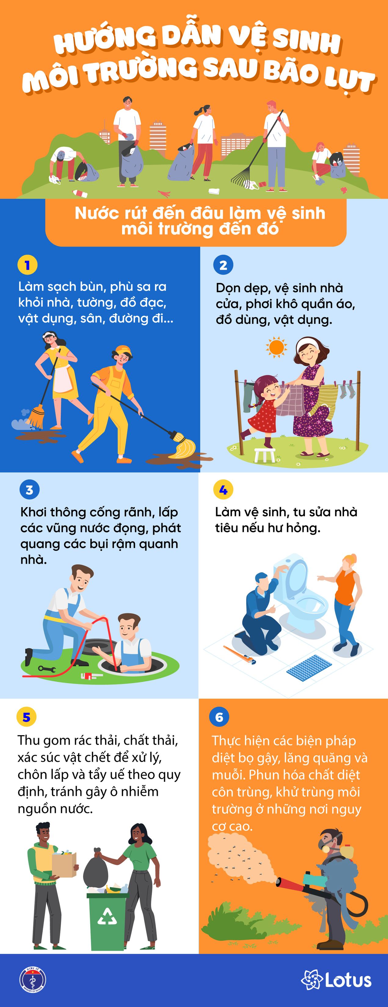 Khuyến cáo xử lý môi trường và nguồn nước sau bão, lụt