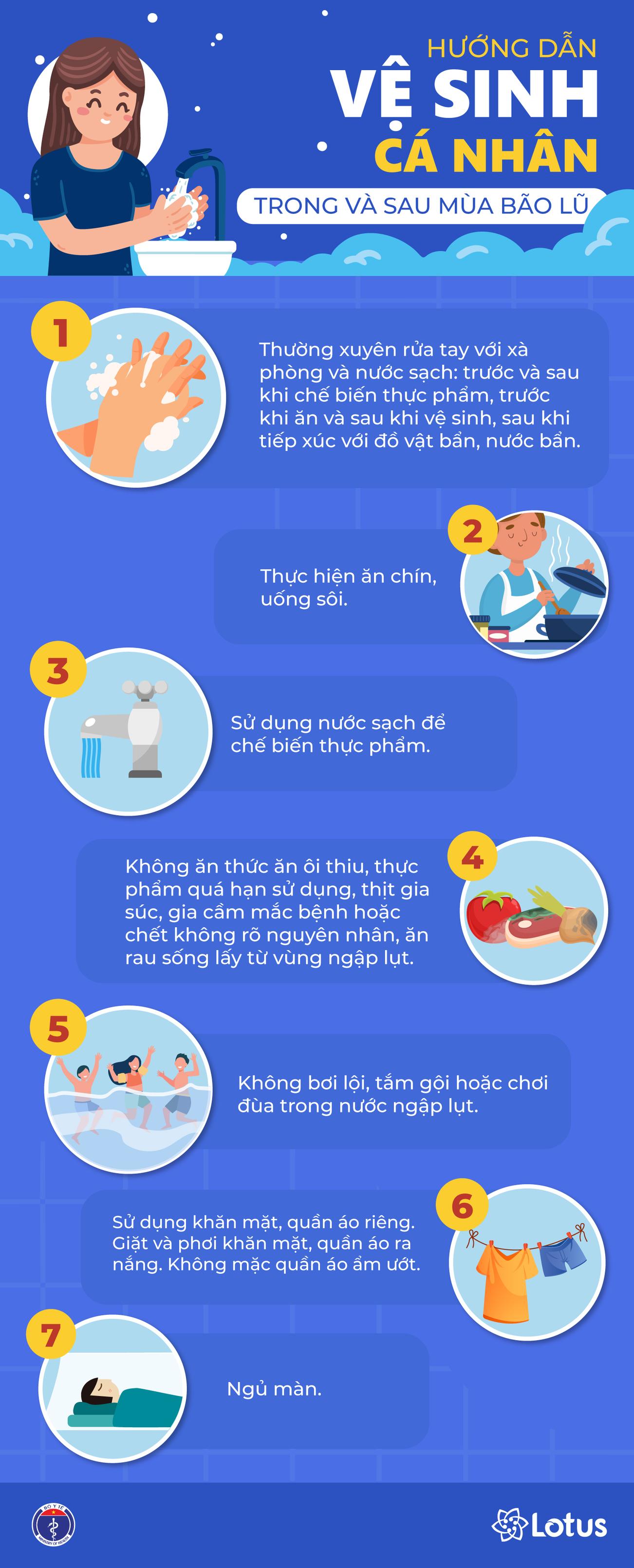 Infographic: Hướng dẫn vệ sinh cá nhân trong và sau bão, lũ