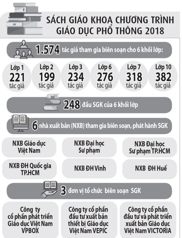 Để sách giáo khoa đọng trong lòng người Để sách giáo khoa đọng trong lòng người