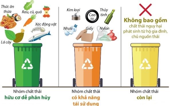 Các quốc gia có văn hoá phân loại rác thải thú vị nhất