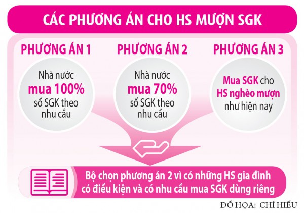 Để không lãng phí SGK cho mượn