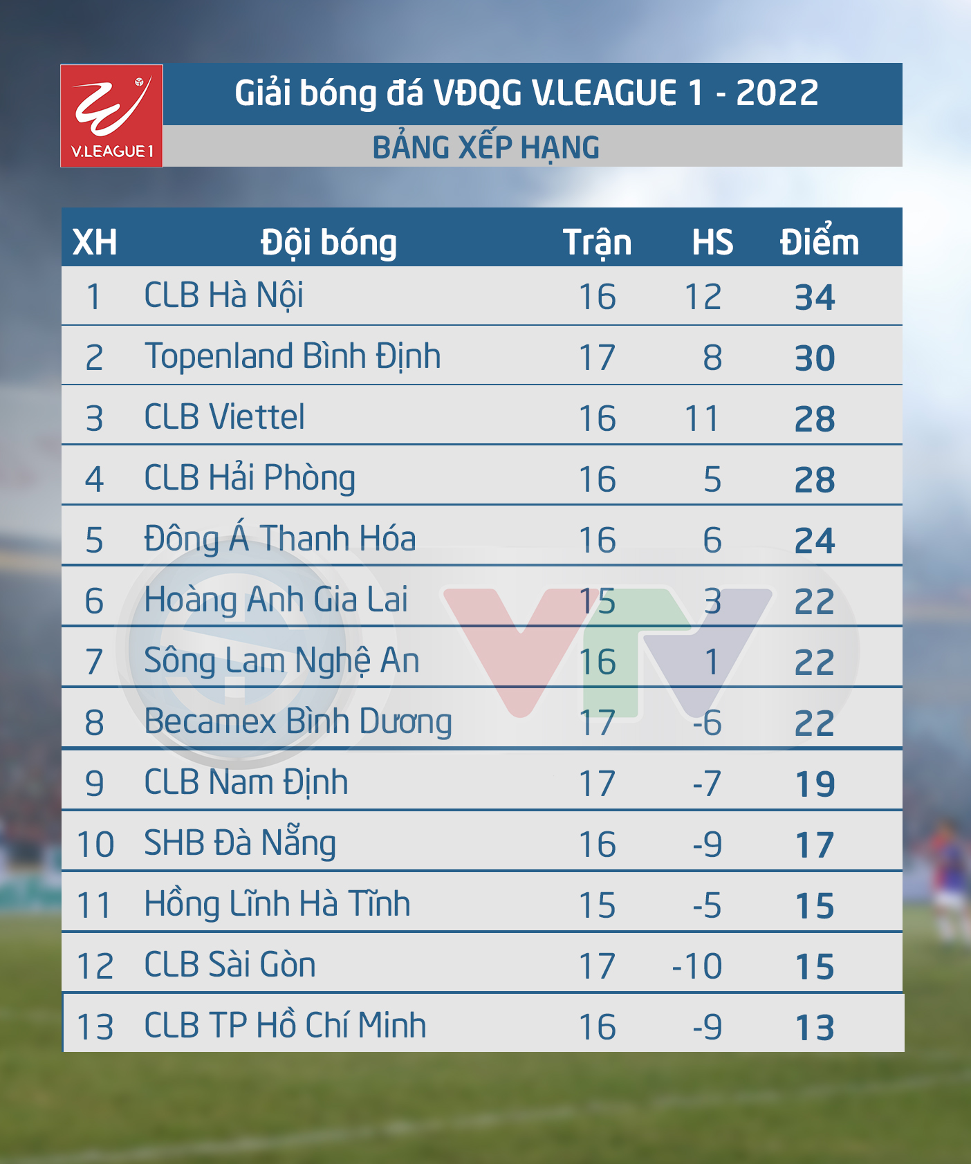 Lịch thi đấu V.League hôm nay 09/10 - Viettel - Hải Phòng, Hồng Lĩnh Hà Tĩnh - SLNA và HAGL - CLB TP HCM