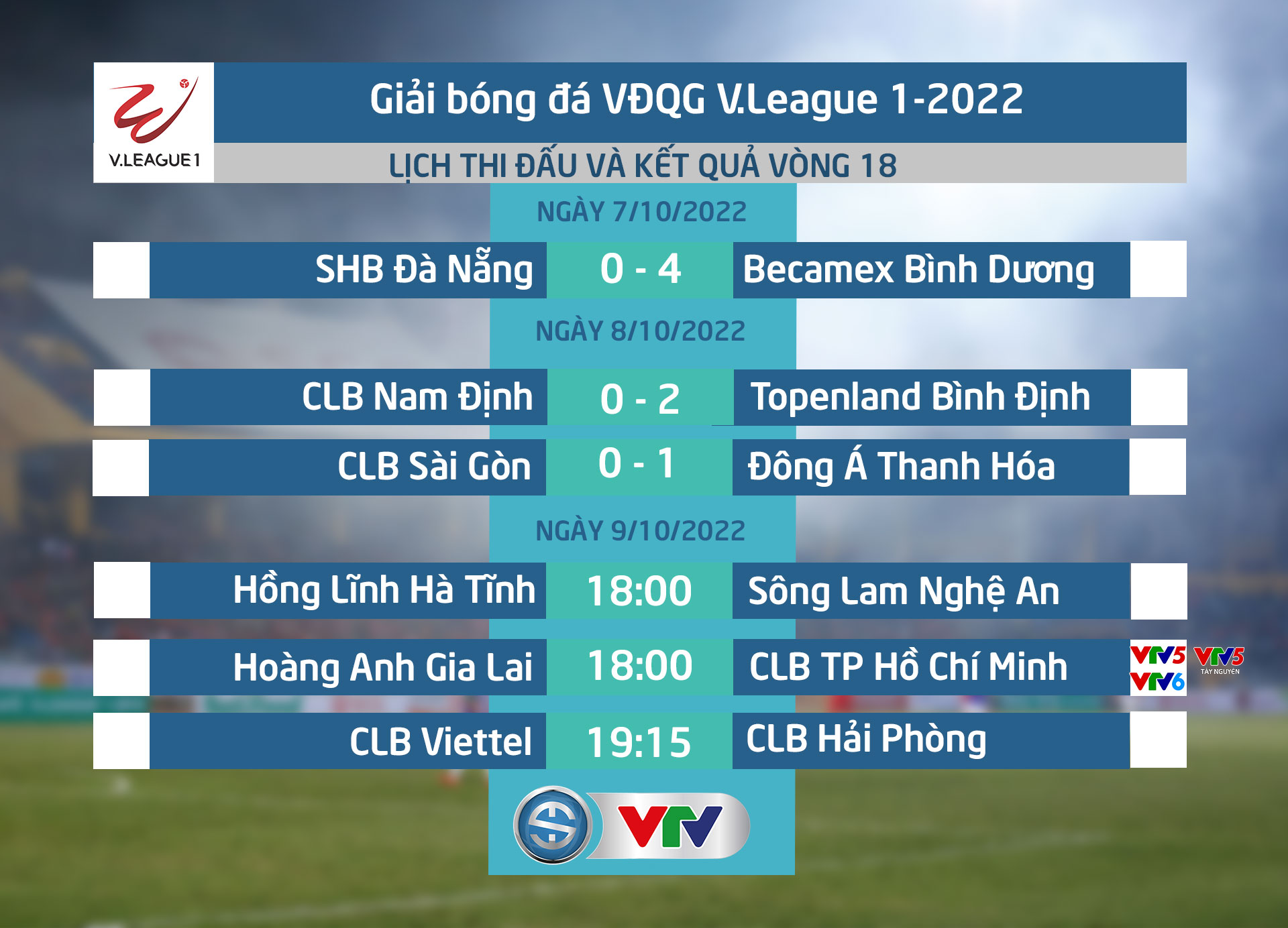Lịch thi đấu V.League hôm nay 09/10 - Viettel - Hải Phòng, Hồng Lĩnh Hà Tĩnh - SLNA và HAGL - CLB TP HCM