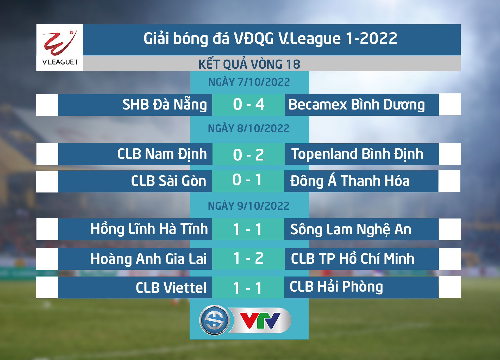 Kết quả, BXH Vòng 18 V.League 1-2022 - Vòng đấu của các đội khách