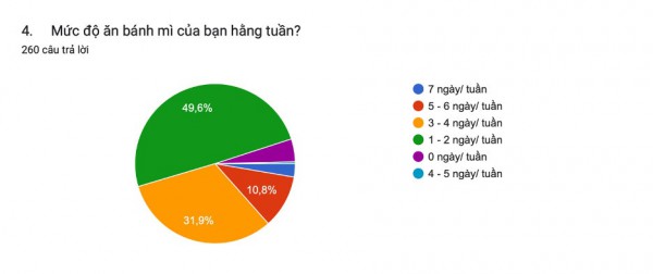 Bánh mì Việt Nam: Đơn giản ‘cưa đổ’ nhiều người và những con số không phải ai cũng biết