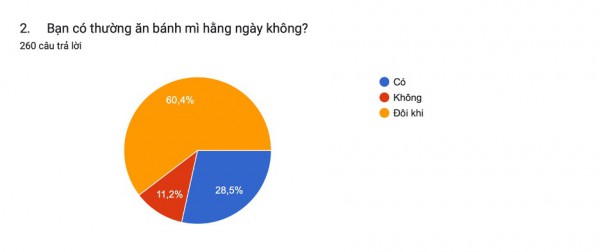 Bánh mì Việt Nam: Đơn giản ‘cưa đổ’ nhiều người và những con số không phải ai cũng biết