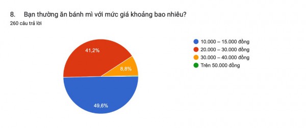 Bánh mì Việt Nam: Đơn giản ‘cưa đổ’ nhiều người và những con số không phải ai cũng biết