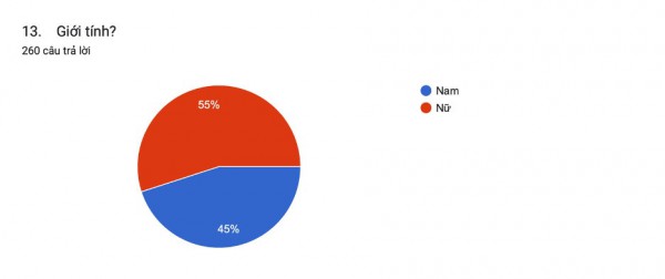 Bánh mì Việt Nam: Đơn giản ‘cưa đổ’ nhiều người và những con số không phải ai cũng biết