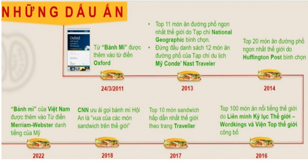 Bánh mì Việt Nam: Từ bị 