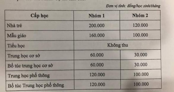 TP.HCM: Chính thức công bố mức học phí năm học 2022-2023