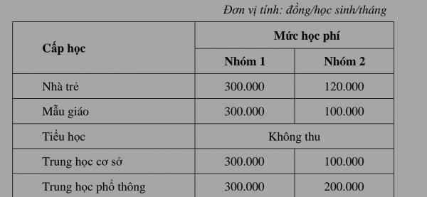 TP.HCM: Chính thức công bố mức học phí năm học 2022-2023