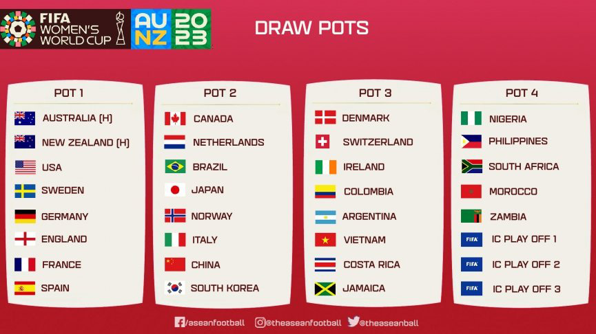 ĐT Việt Nam ở nhóm ba World Cup nữ 2023