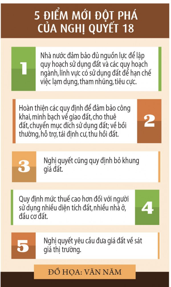 Động lực và kỳ vọng mới cho thị trường bất động sản