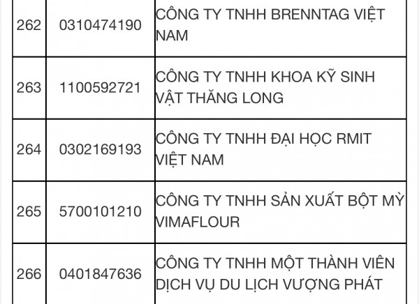 Trường đại học nào nộp thuế thu nhập lớn nhất năm 2021?