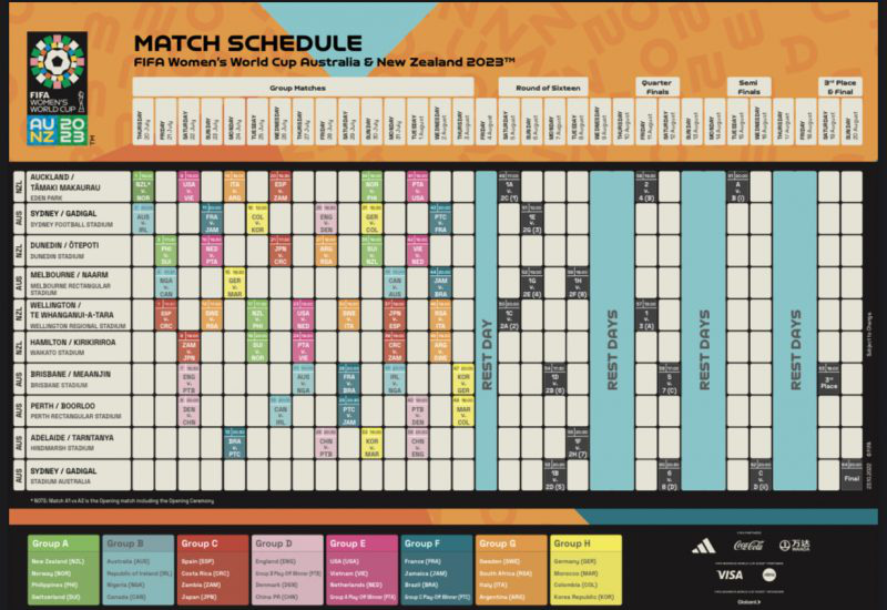 FIFA công bố lịch thi đấu chính thức VCK FIFA World Cup nữ 2023