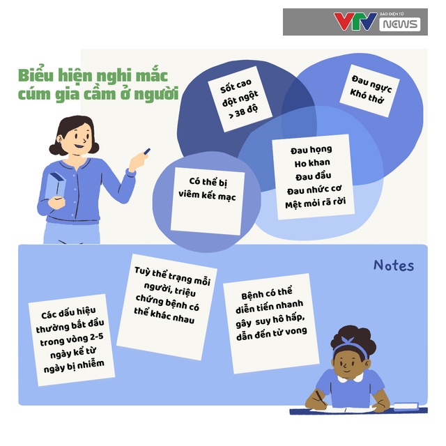 Bộ Y tế: Tiềm ẩn nguy cơ cúm gia cầm lây sang người