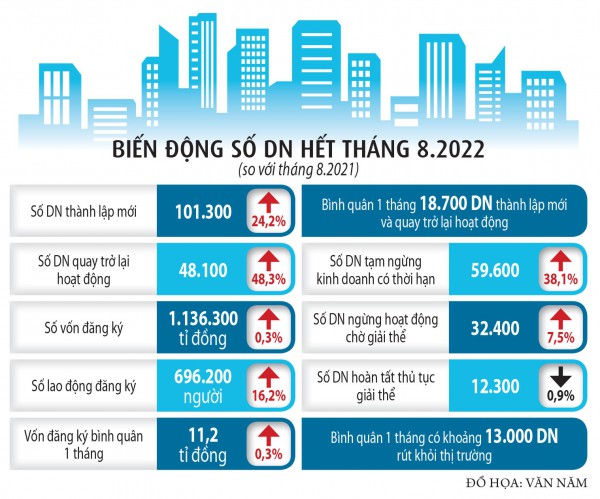 Doanh nghiệp ứng phó với bất ổn