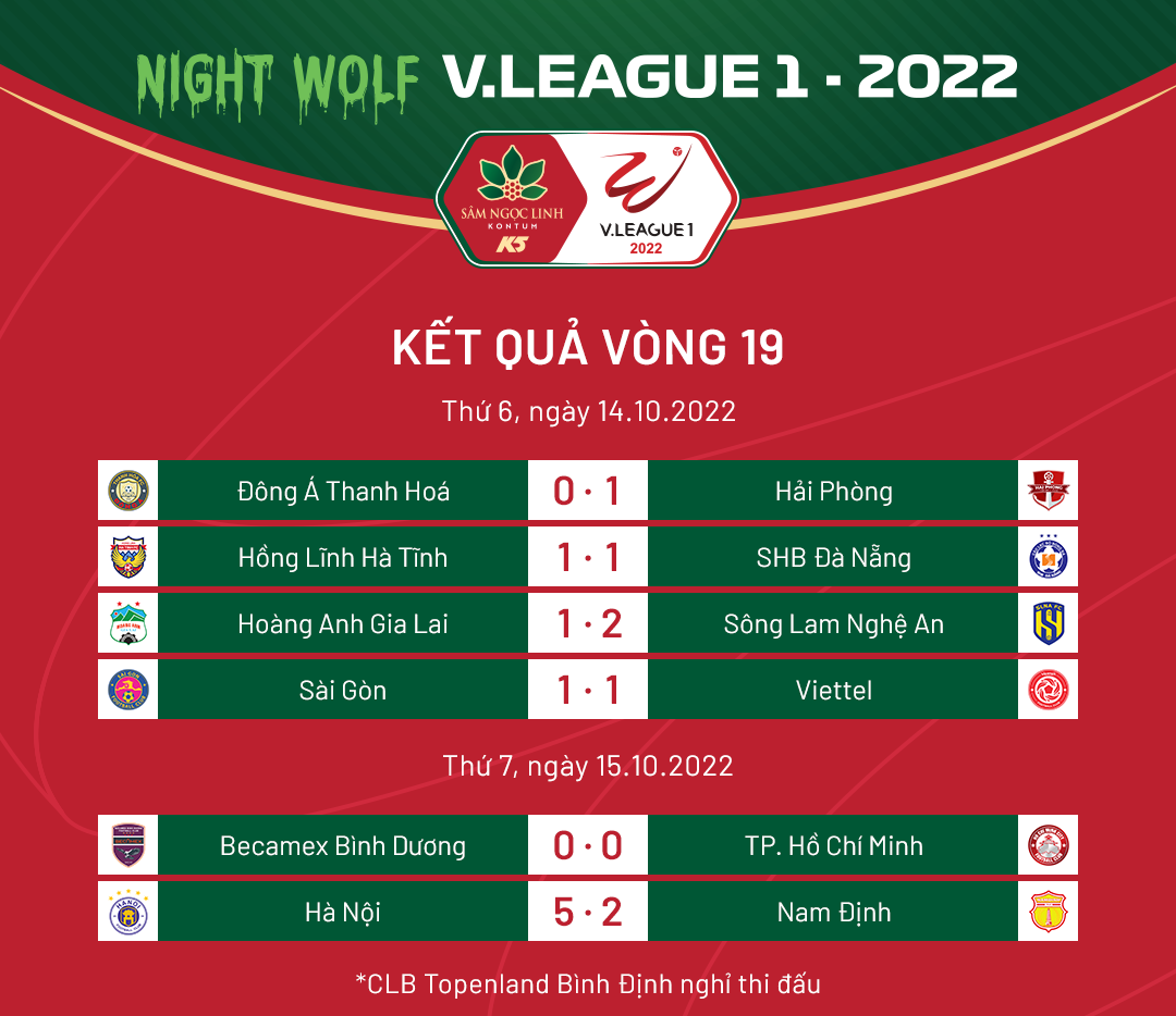Kết quả, BXH sau vòng 19 V.League 1-2022: CLB Hà Nội vững ngôi đầu