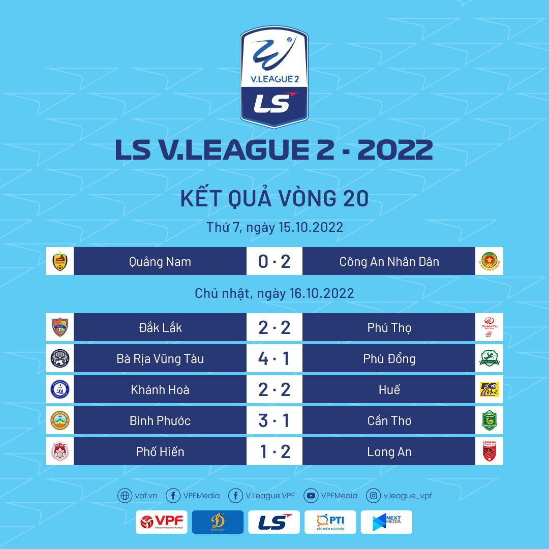 Tổng hợp vòng 20 LS V.League 2-2022: Những trận cầu bùng nổ cảm xúc Tổng hợp vòng 20 LS V.League 2-2022: Những trận cầu bùng nổ cảm xúc
