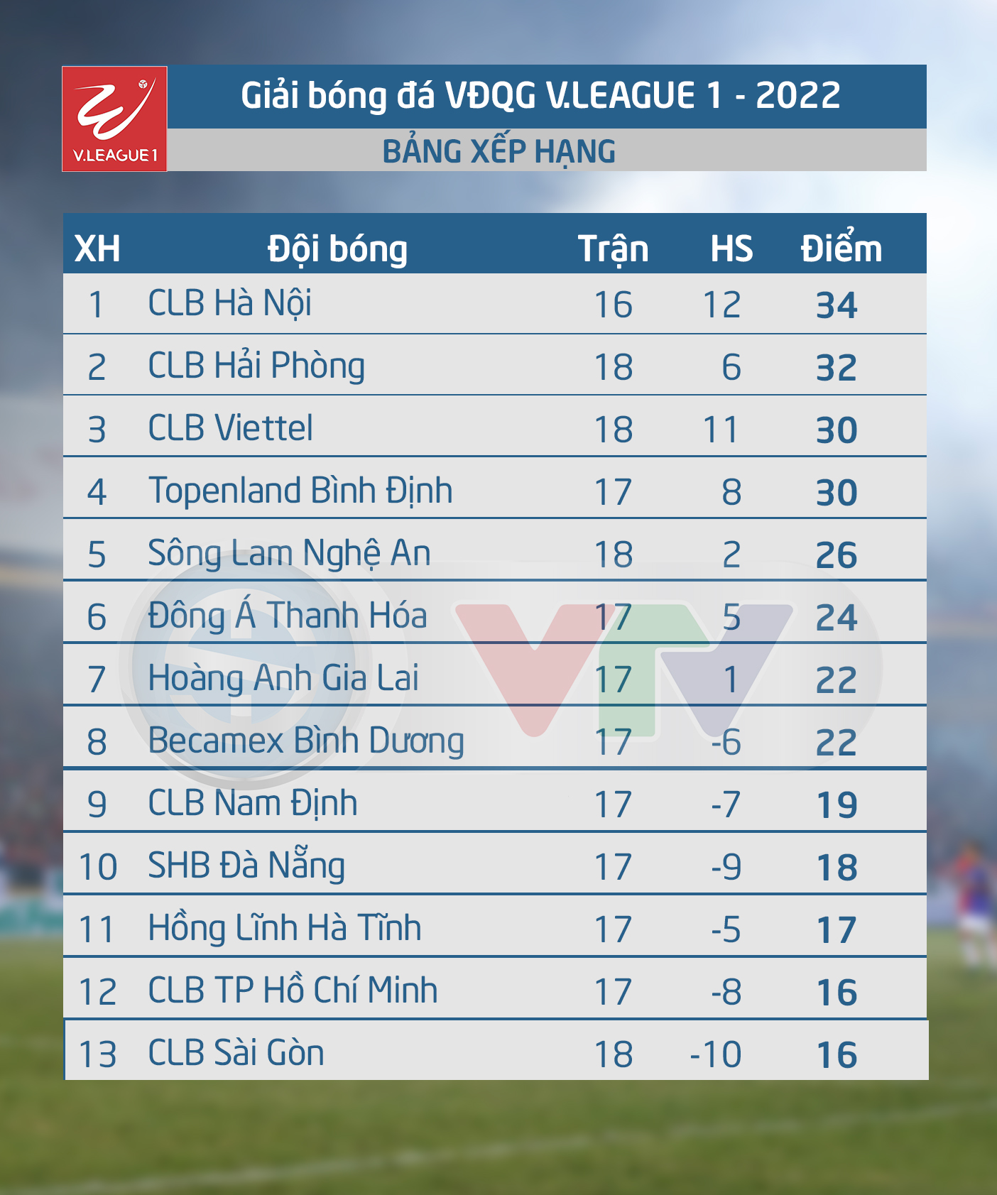 V.League 2022: CLB Sài Gòn lạc quan với mục tiêu trụ hạng V.League 2022: CLB Sài Gòn lạc quan với mục tiêu trụ hạng