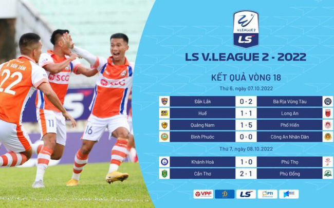 Vòng 18 LS V.League 2-2022: CLB Cần Thơ tìm lại chiến thắng