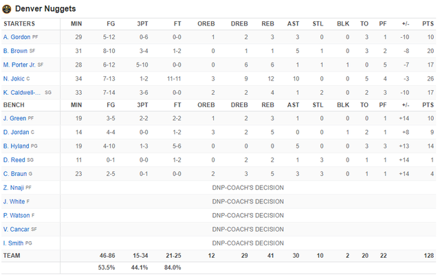 Golden State Warriors nhận thất bại ngay trên sân nhà ở vòng 2 NBA - Ảnh 4.