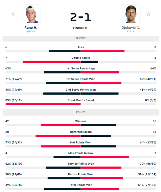 Djokovic thua tay vợt tuổi teen ở chung kết Paris Masters - Ảnh 10.