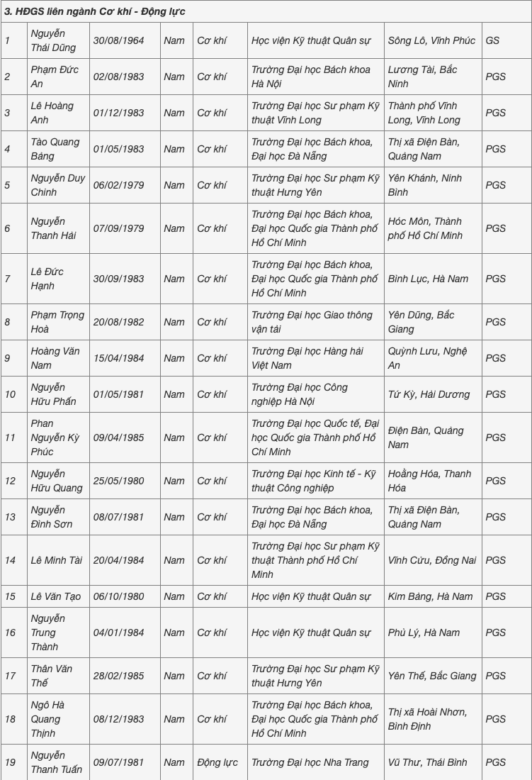 Người đến tuổi nghỉ hưu cũng được hội đồng nhà nước đề nghị công nhận xét GS