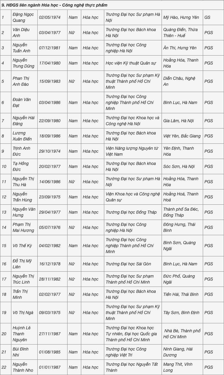 Người đến tuổi nghỉ hưu cũng được hội đồng nhà nước đề nghị công nhận xét GS