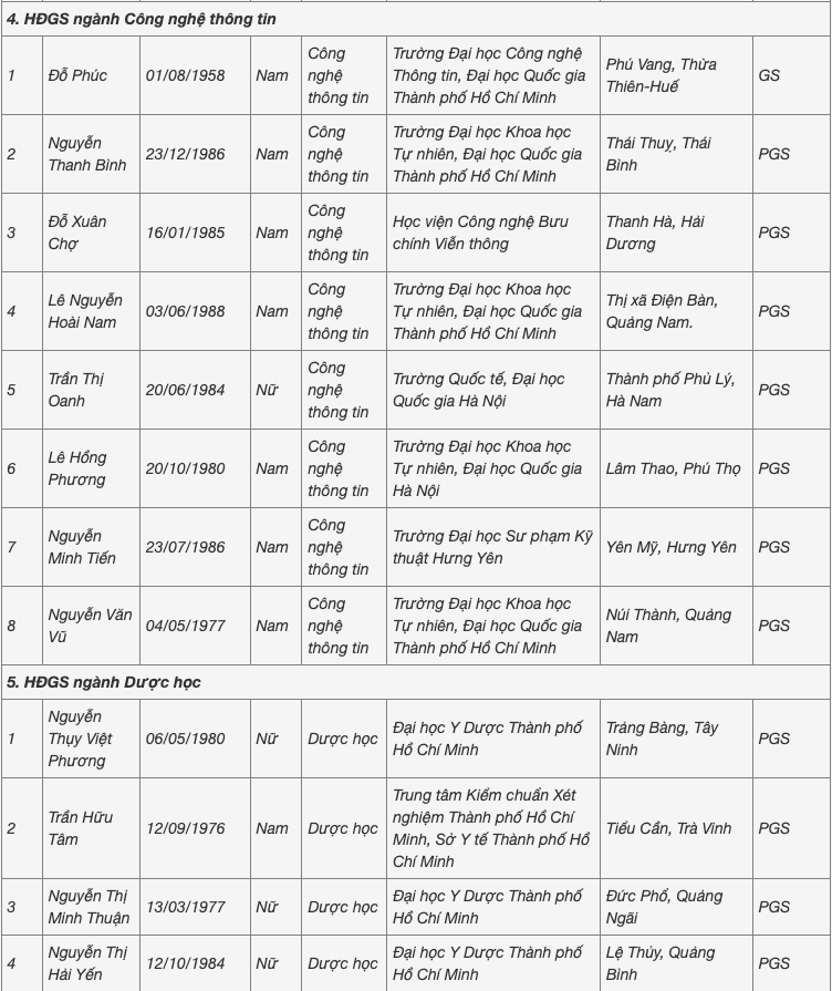 Người đến tuổi nghỉ hưu cũng được hội đồng nhà nước đề nghị công nhận xét GS