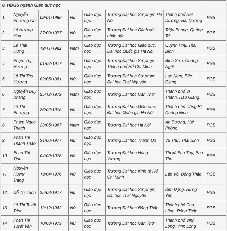 Người đến tuổi nghỉ hưu cũng được hội đồng nhà nước đề nghị công nhận xét GS