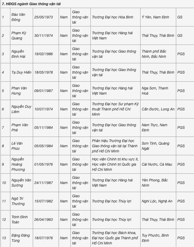 Người đến tuổi nghỉ hưu cũng được hội đồng nhà nước đề nghị công nhận xét GS