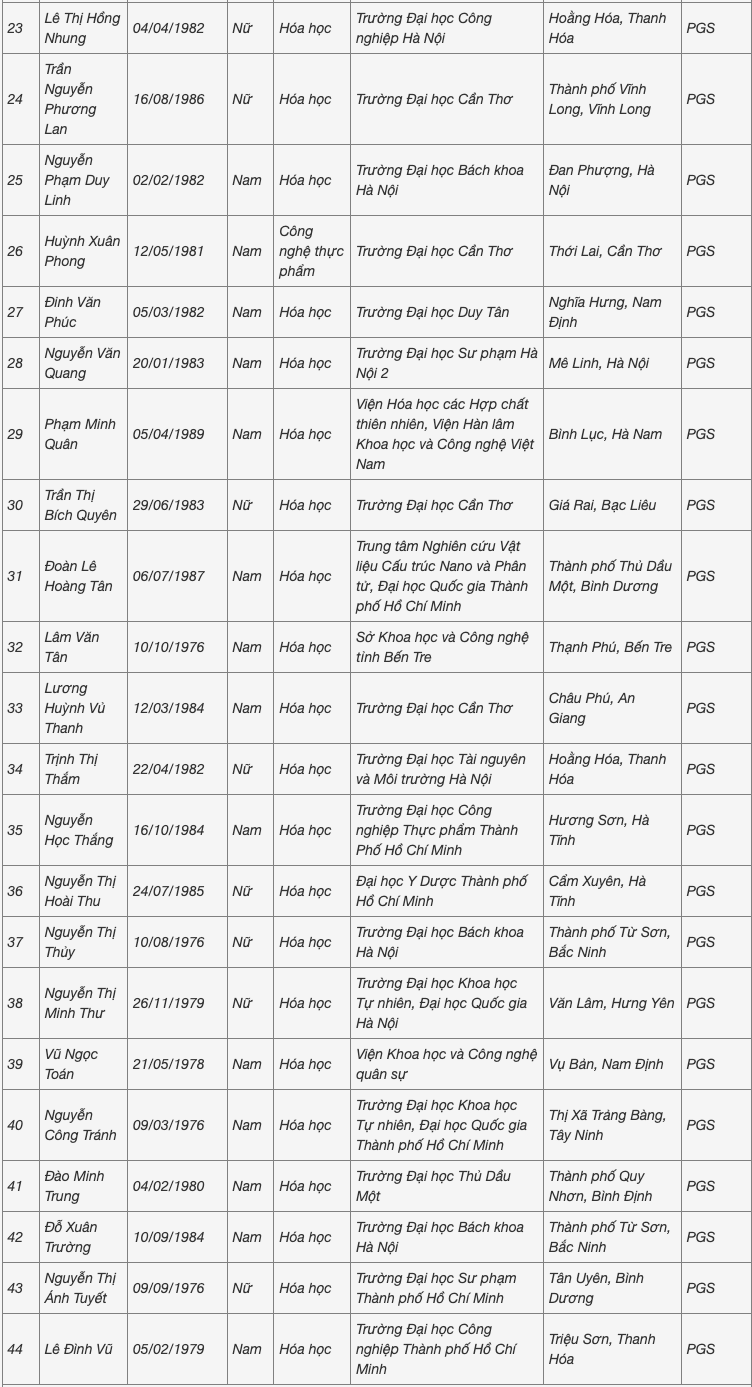 Người đến tuổi nghỉ hưu cũng được hội đồng nhà nước đề nghị công nhận xét GS