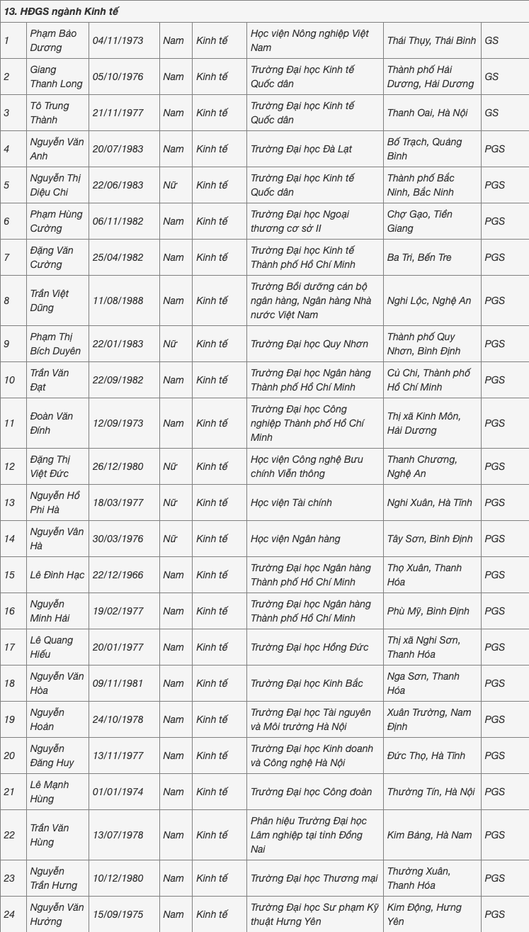 Người đến tuổi nghỉ hưu cũng được hội đồng nhà nước đề nghị công nhận xét GS