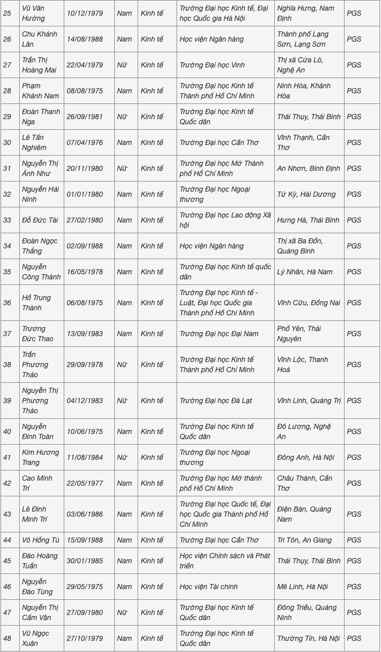 Người đến tuổi nghỉ hưu cũng được hội đồng nhà nước đề nghị công nhận xét GS