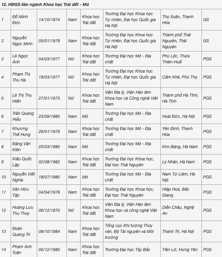 Người đến tuổi nghỉ hưu cũng được hội đồng nhà nước đề nghị công nhận xét GS