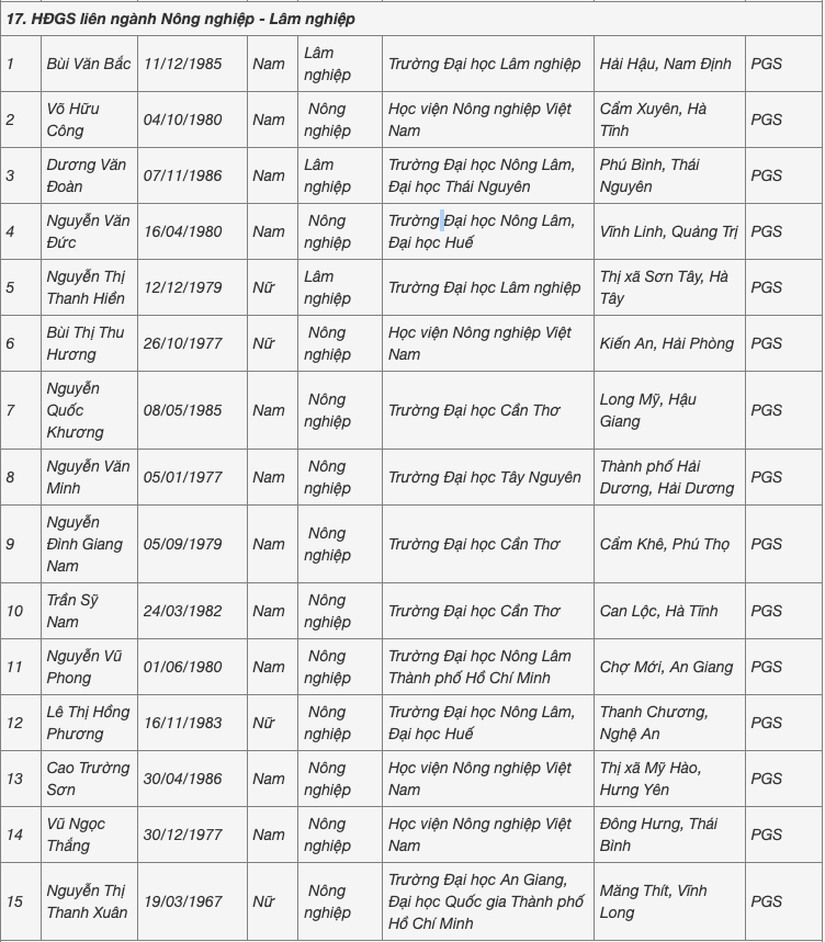 Người đến tuổi nghỉ hưu cũng được hội đồng nhà nước đề nghị công nhận xét GS