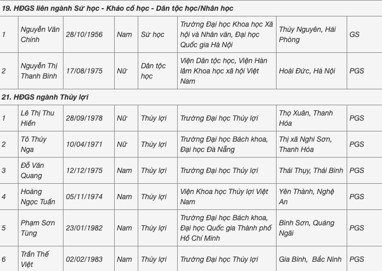 Người đến tuổi nghỉ hưu cũng được hội đồng nhà nước đề nghị công nhận xét GS