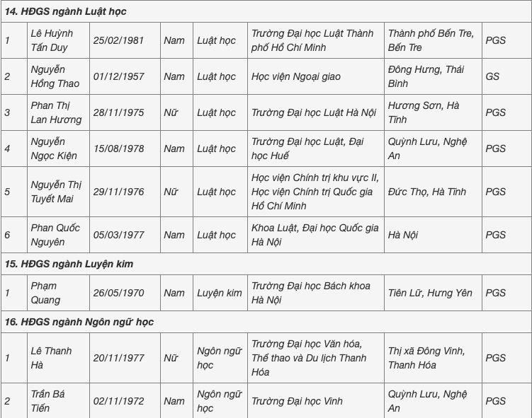 Người đến tuổi nghỉ hưu cũng được hội đồng nhà nước đề nghị công nhận xét GS