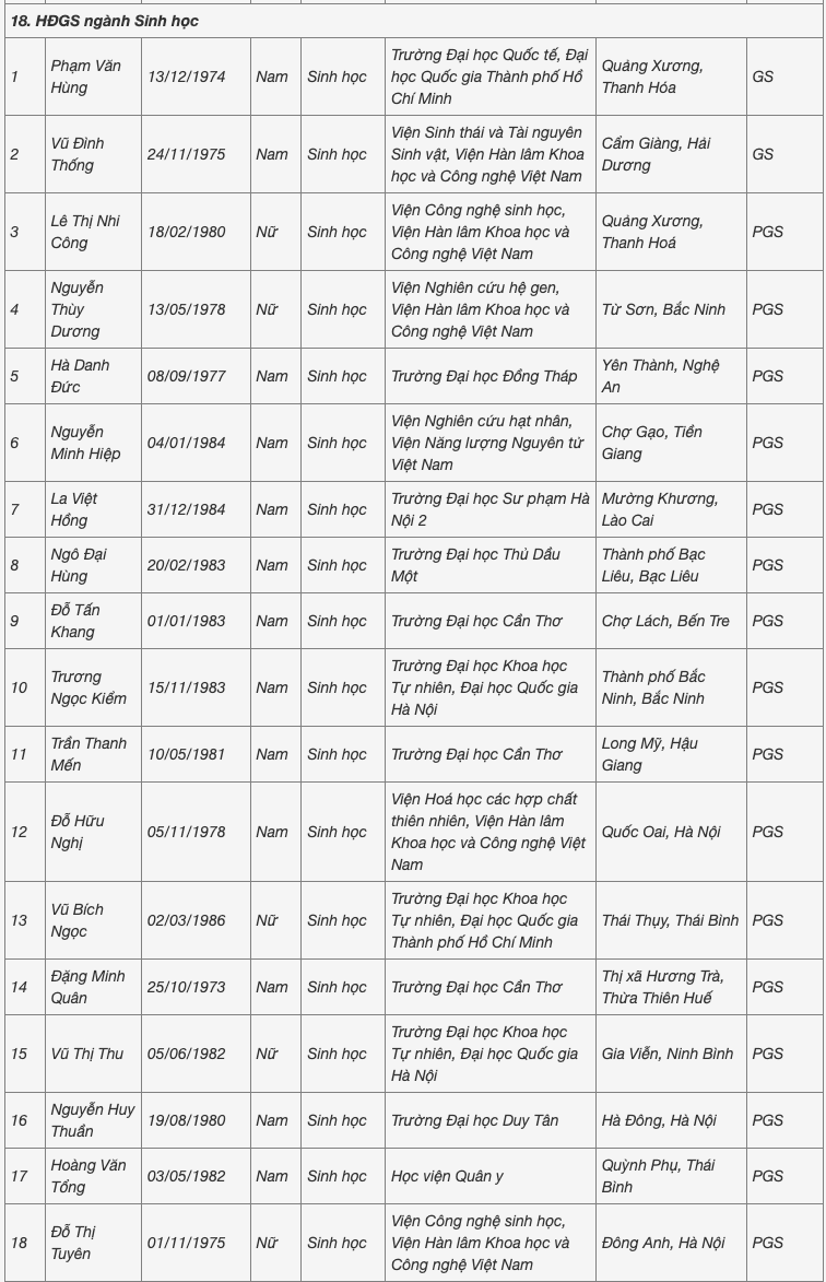 Người đến tuổi nghỉ hưu cũng được hội đồng nhà nước đề nghị công nhận xét GS