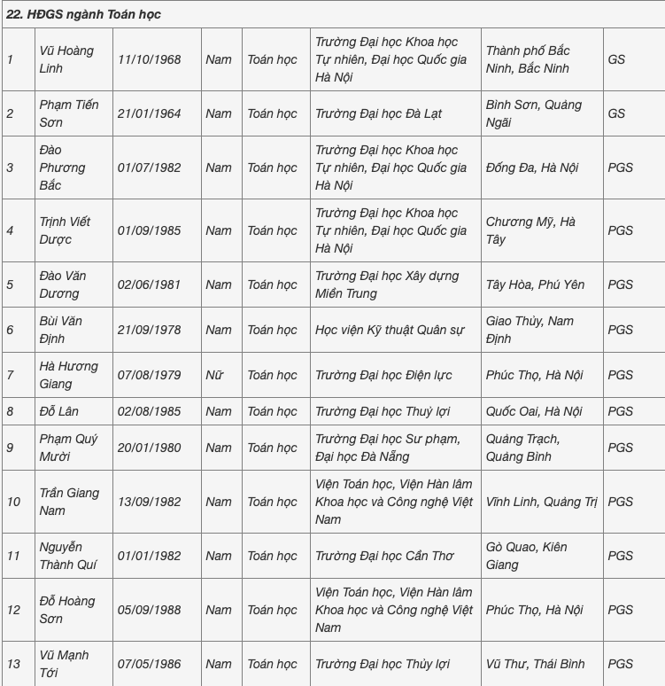 Người đến tuổi nghỉ hưu cũng được hội đồng nhà nước đề nghị công nhận xét GS